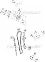 VENTILSTEUERZEITEN