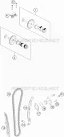 VENTILSTEUERZEITEN