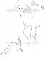 VENTILSTEUERZEITEN