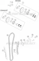 VENTILSTEUERZEITEN